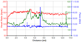 Heart Rate Line Graph Health Pictures Line Graphs Health Pictures Graphing