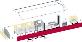 With plenty of square footage to include master bedrooms, formal dining rooms, and outdoor spaces, it may even be the ideal size. Affordable House Designs To Improve Health In Rural Africa A Field Study From Northeastern Tanzania The Lancet Planetary Health