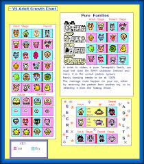 famitama growth chart v5 in 2019 chart pure products