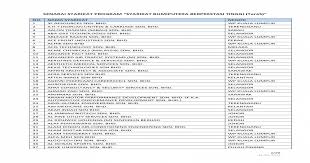 Tetapi buat masa ini masih ramai orang yang tidak tahu mengenai perkara ini, mereka menyangka bahawa syarikat takaful adalah sama. Senarai Syarikat Program Syarikat Bumiputera 86 Attin Press Sdn Bhd Wp Kuala Lumpur 87 Atz Pdf Document