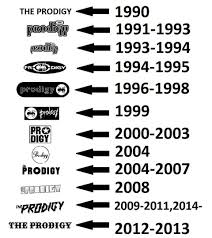 Create a wood engraved logo mockup in photoshop | photoshop tutorial. The Evolution Of The Prodigy Logo Over The Years My Fave Is 91 93 What S Yours Muzyka Kartinki Tyazhelyj Metall