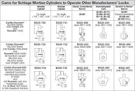 what is the part number for a schlage cam to operate a