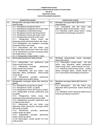 2) mengetahui kelayakan modul pembuatan busana rumah secara industri. Kd Busana Custom Made Gasal