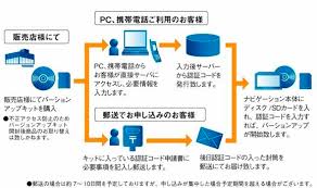 カーナビ カーオーディオなら Clarionクラリオン Qsv 700 550 Road Explorer Sd 6 0
