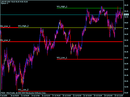 In this article you will see how it works and how you can use the mql4 language in metatrader 4 (mt4) to get the fractals indicator. High Low Indicator For Mt4 Forex Factory
