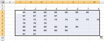 Cara memperoleh nilai mean, median, dan modus gambarannya seperti pada rangkuman tabel berikut. Menghitung Median Data Tunggal Pada Tabel Frekuensi Dengan Excel Fii Excel