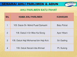 Mansor othman ahli parlimen nibong tebal. Ppt Jps Daerah Batu Pahat Powerpoint Presentation Free Download Id 4753883