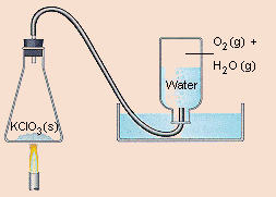 What he learned led him to propose several laws, which are known collectively as dalton's atomic theory or dalton's laws: The Principle Of Dalton S Law Experiment Sutori