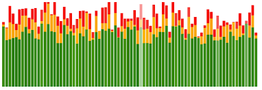 Dynamic Stacked Bar Chart Using D3 Js Ben Christensen