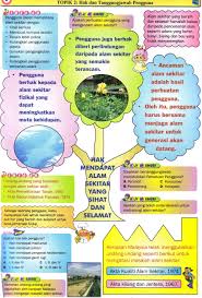Penggunaan dron berteknologi tinggi seperti yang diumumkan kerajaan selangor tahun lalu boleh selesaikan banyak isu berkaitan pencemaran alam sekitar. Punca Punca Pencemaran Alam Sekitar
