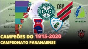 O campeonato paranaense tem sido disputado ininterruptamente desde a sua primeira edição, em 1915, desde então, os clubes da capital do estado partilham entre si o domínio da competição, e apenas por onze vezes a cidade de curitiba ficou sem título, sendo o caso mais recente, a edição de campeonato paranaense de futebol de 2015. Todos Campeoes Do Campeonato Paranaense 1915 2020 Em Grafico Atletico Campeao 2020 Youtube