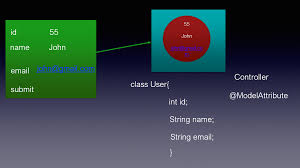 Stack Overflow