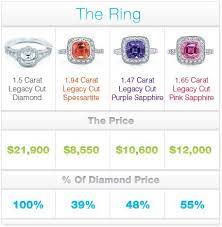 Diamond Alternatives Less Or More Wedding Ring Cost Mens Wedding Rings Platinum Wedding Rings