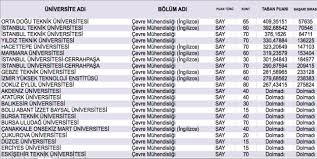 We did not find results for: Cevre Muhendisligi Taban Puanlari 2020 Yks