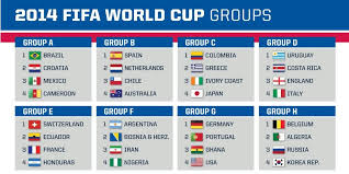 Groups For 2014 World Cup In Brasil World Cup World Cup Draw Fifa World Cup