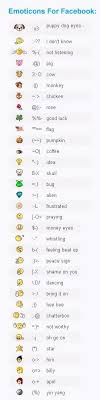 Facebook Profits Emoticon Keyboard Symbols Hacking Computer