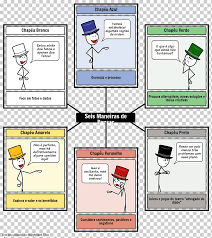 Maradona llenó de elogios a briasco. Seis Sombreros Pensantes Pensaron Informacion De Pensamiento Lateral Sombrero Sombrero Texto Dibujos Animados Png Klipartz