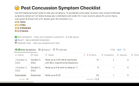Image result for Concussion Symptom Checklist