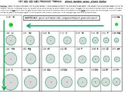 periodic trends electronegativity ionization energy and atomic radius