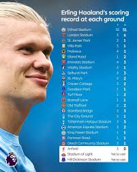 Erling Haaland.. what a JOURNEY! 🚀 🇳🇴 • • #haaland #eafc25 #eafcfut  #erlinghaaland #mancity #FC25 #mancityfc