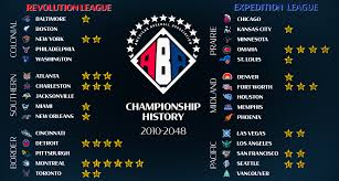 Anti-List: American Baseball Association