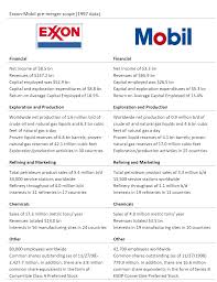 File Exxon Mobil Pre Merger Scope 1997 Data Png