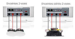 Epingle Sur Enceinte Encastrable