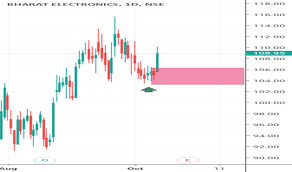 Bel Stock Price And Chart Nse Bel Tradingview