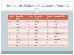 The french alphabet has the same 26 letters as the english one. Introduction To The French Language Introduction A La Langue Francaise Lesson 1 Lecon 1 Ppt Download