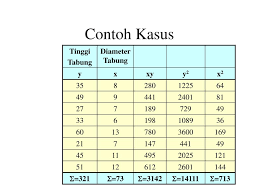 Contoh soal dan jawaban tabel kontingensi ilmusosialid contoh soal dan jawaban tabel kontingensi. Ppt Formula Koefisien Korelasi Powerpoint Presentation Free Download Id 5865717