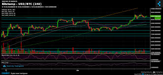 bitcoin price analysis btc consolidation period might end