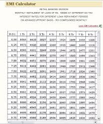 Home Loan Interest March 2017