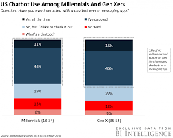 Chatbot Monetization Market Size Business Strategies Opportunities Business Insider Chatbot Messaging App Business Trends