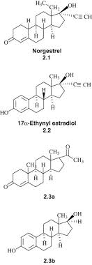 Side effects of norgestrel include menstrual irregularities, headaches, nausea, breast tenderness, mood changes, acne, increased hair growth, and others. Norgestrel An Overview Sciencedirect Topics