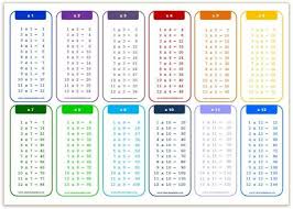 Free Printable Multiplication Charts The Perfect Aid To Help You Learn Your Times Tables Multiplication Chart How To Memorize Things Times Table Chart