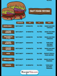 airfryer conversion chart 7 7 in 2019 air fryer oven