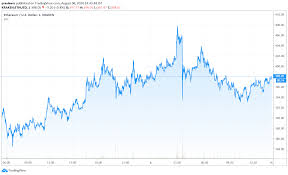 Find ethereum (eth) price charts and information here. Ethereum Price About To Break 400 Eth Price On Its Way To All Time High Cryptoticker