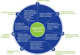 Haccp isn't a quality control system: 25 Haccap Ideas Food Safety Kitchen Safety Food Safety Posters