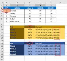Cara menggunakan rumus vlookup/fungsi vlookup excel untuk mencari data di excel, baik cara vlookup pada sheet yang sama atau rumus vlookup beda sheet. Rumus Vlookup Excel Contoh Cara Menggunakan Fungsi Vlookup Excel Lengkap