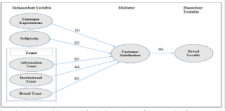 Tawaran lantikan sebagai makmal panel halal bagi tujuan. Pdf Consumer Satisfaction Towards Malaysian Halal Certified Logo A Case Of Halal Food Industry Semantic Scholar