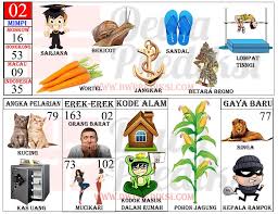 Situs erek erek dan buku mimpi 2d 3d 4d abjad sampai erek erek bergambar lengkap dari 00 sampai 99 terbaru. Tafsir Mimpi 2d Gambar Erek Erek Togel Mimpi Tafsir Mimpi Buku Gambar