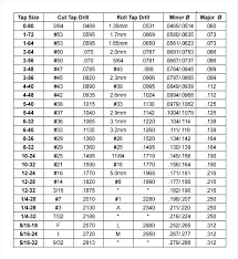 6mm Tap Drill Size Keystonecolorado Co