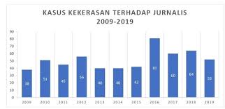 Hatta bin sidi, ketua jabatan psikiatri & pakar perunding kanan psikiatri, pusat perubatan ukm, kuala lumpur, sebanyak 20 kes individu terlibat dengan lgbt diterima setiap tahun (lama dan baru). Catatan Akhir Tahun Aji 2019