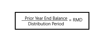 Rmds Tis The Season For Required Minimum Distributions