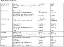 32 Systematic Healthy Diet Chart In Hindi Pdf