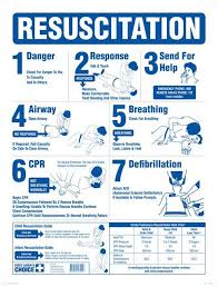 Safety Poster Cpr Wall Charts