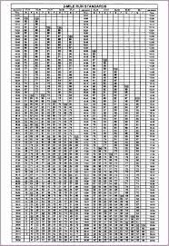 Apft Sit Up Score Chart Bedowntowndaytona Com