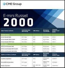 E Mini Russell Stage 5 Trading Corp
