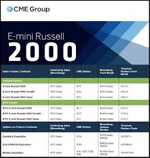 e mini russell stage 5 trading corp