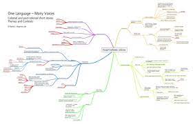 Jun 09, 2021 · youtube marketing mindmap. Caught Between Cultures Mind Map British Empire Colonialism